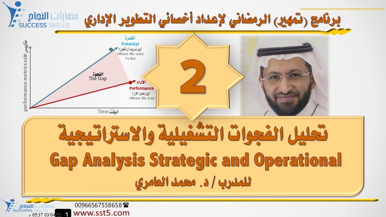 تحليل الفجوات التشغيلية والاستراتيجية Gap Analysis مع د. محمد العامري