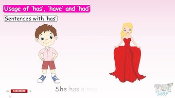 Use of Has, Have & Had | Concept, Usage, Sentences, Practice | Has Have Had Use In English Grammar