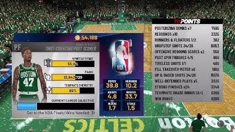 BEST REP METHOD IN 2K19 75-100K XP!!! IN A HOUR!!
