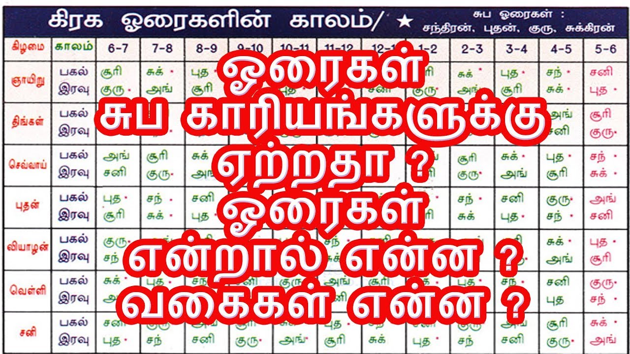 Horai Chart In Tamil 2017 November Monthly Tamil.