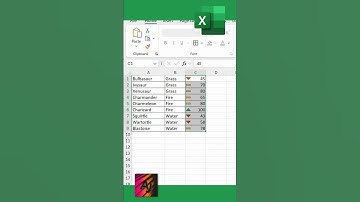 What is Icon Sets in Conditional Formatting in Excel?  #excellife #excel #microsoftexcel #exceltips