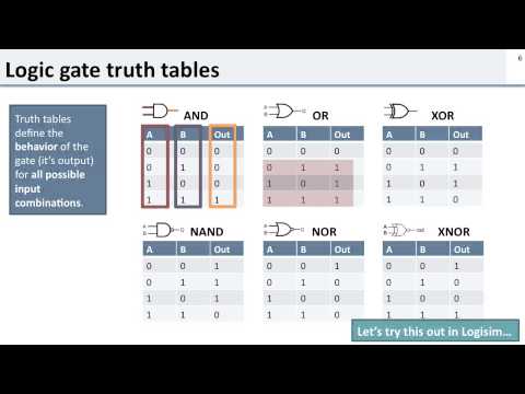 Logic: 2 Basic Logic Gates