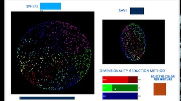 Data visualization using interactive dimensionality reduction with RGB model