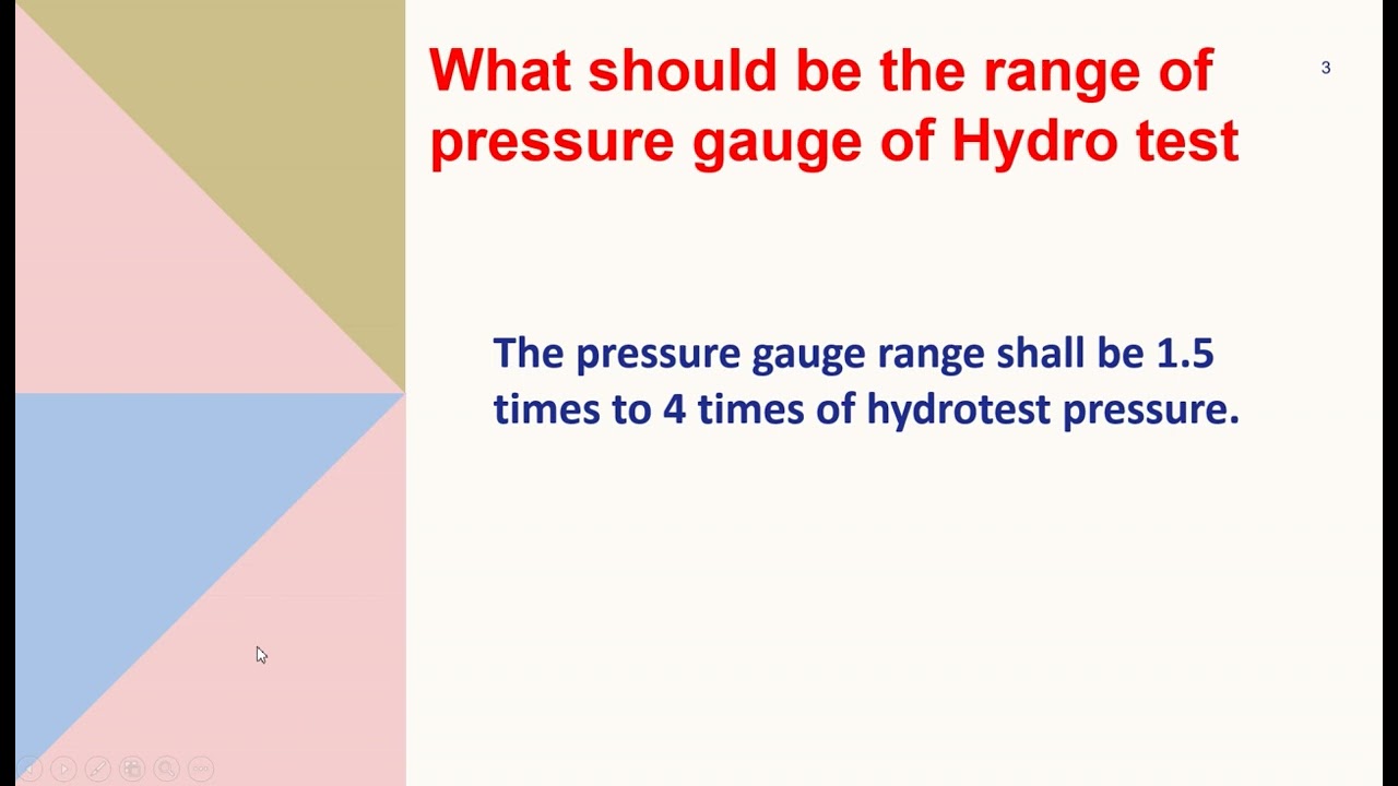Hydro Test Safety II Hazards of Hydro Test II Safety control measures of Hydro Test II Hydrotest II