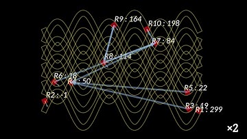 Provably Safe Multi-Robot Coordination with Unreliable Communication - Tests in Simulation