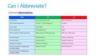 Exam Revision Part 8 - Abbreviations and Terms
