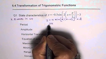 Characteristics of Transformed Sinusoidal Function