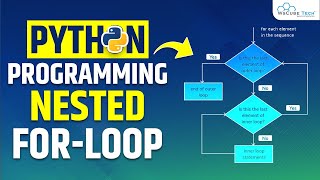Nested For Loop in Python - Explained | Python Loop Tutorial.