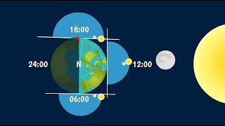 LE MOUVEMENT DE LA LUNE