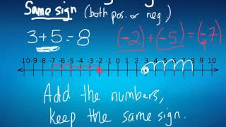Grade 8 Math Review: Adding Integers