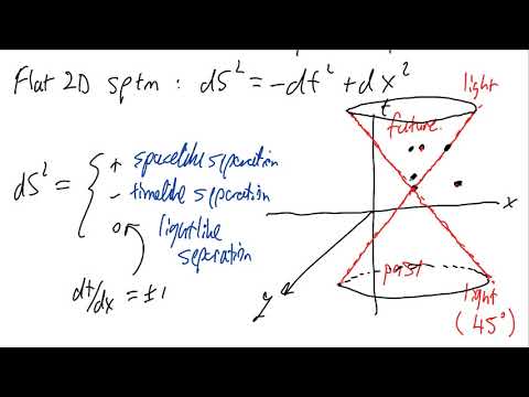 4. Special Relativity