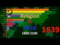 Religion in Asia 1800-2100