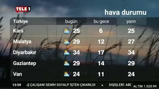 Tele1 - Hava Durumu Resimi