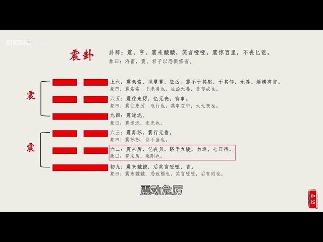 周易64卦全集详解最纯正专业的易经解读全集全网首发建议收藏从入门到