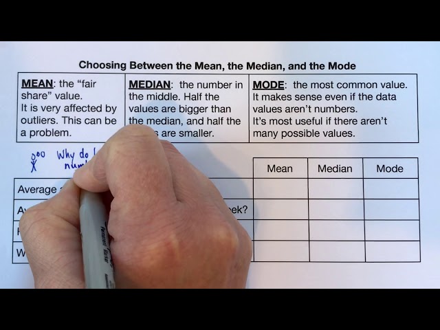 Difference Between Mode and Median