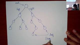CSE101, Lec 9: Binary Search Trees