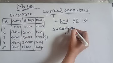 Mysql logical operator-and