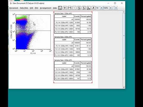 FCSalyzer Tutorial #8 - Overlays in dot plot