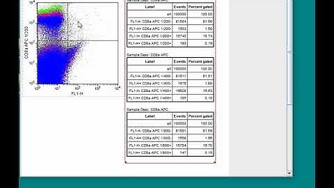 FCSalyzer Tutorial #8 - Overlays in dot plot