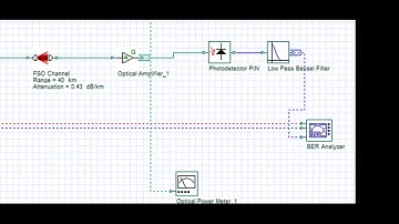 Introduction to Free Space Optic (FSO)