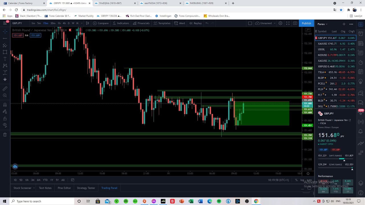 forex trading courses london forex trading courses london