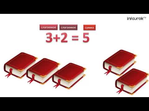Слагаемые. Сумма. Уменьшаемое. Вычитаемое. Разность