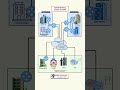 Hybrid Overlay WAN Explained | MPLS + Internet Together