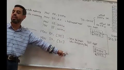 (Lecture 1: in Arabic): Machine code generation for memory addressing modes