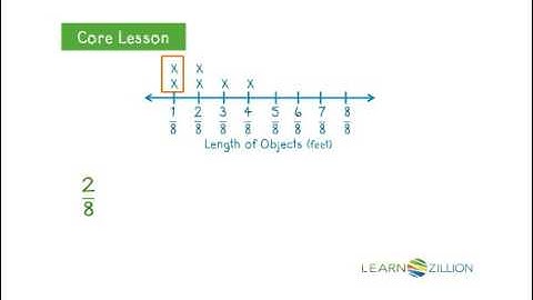 5 MD 2 Line Plots LearnZillion