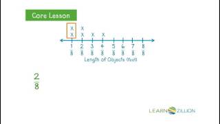 5 MD 2 Line Plots LearnZillion