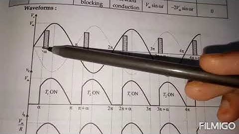 Single phase full wave midpoint controlled rectifier with R load