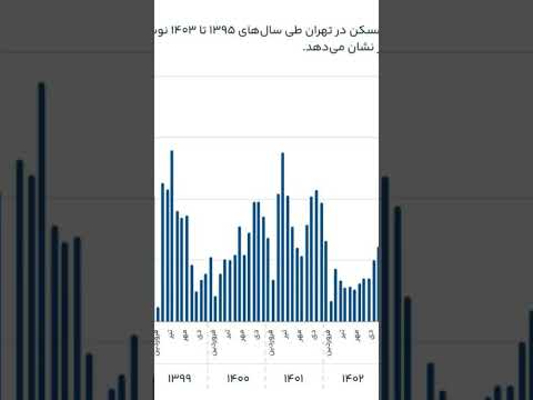 زمین با سند تک برگ در اردبیل