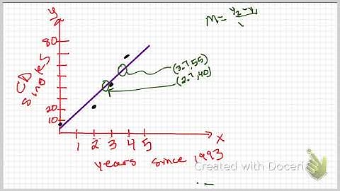algebra 4.7 predict w linear models
