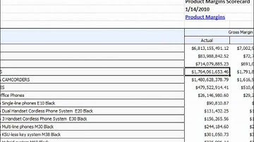 Export a PerformancePoint Report or Scorecard from SharePoint 2010 to Excel - EPC Group