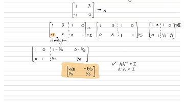 Finding Matrix Inverses