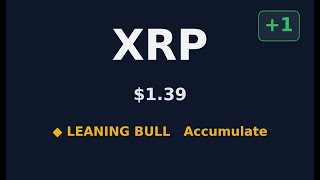 #223: 🔍 XRP Leaning Bull — Worth Buying? | $1.39 #Shorts