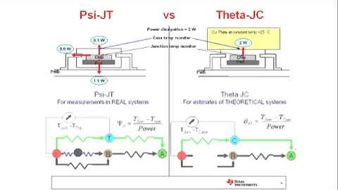 Calculating Temperature of a Device on a PCB (Part 2 of 4)