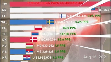POPCAT  - Congrats Thailand, you did it!