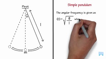 14.6 Class 11 SHM -Examples.mp4