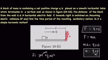 A block of mass m containing a net positive charge q is  placed on a smooth horizontal table which..