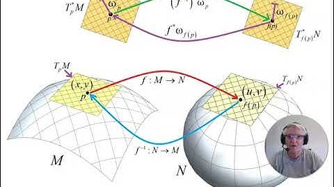 Integration on Manifolds Using the Pullback of Volume Forms - 3
