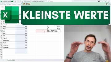 Excel-Funktion KKLEINSTE einfach erklärt – Verkaufsränge in Sekunden sortieren!