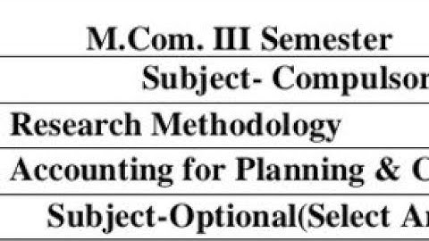 mgkvp m.com 3rd sem subjects|| m.com 2nd year 3rd sem syllabus 2022-23|| m.com 3rd sem