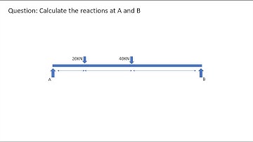How to Calculate Support Reactions of a Simply Supported Beam with two Point Load