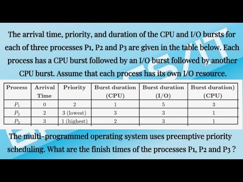 The arrival time priority and duration of the CPU and I/O bursts for ...