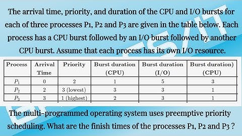 The arrival time priority and duration of the CPU and I/O bursts for each of three gate 2006