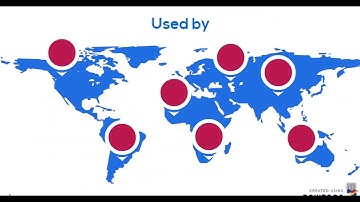 Why choose Restyaboard?