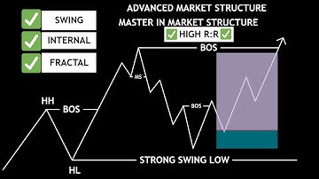 Must Watch | How To understand Multi-Timeframe Market Structure | FOREX BANGLA | SMC (PART-2)