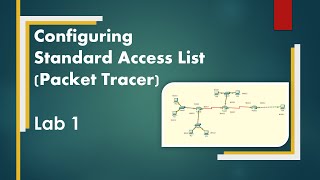 Configuring Standard Access Control Lists (S-ACLs)