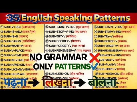 Language Patterns In English 35 English Speaking Patterns | English पढ़ना लिखना बोलना | No Grammar ...